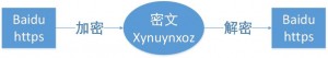 HTTPS站点优化方式及技巧
